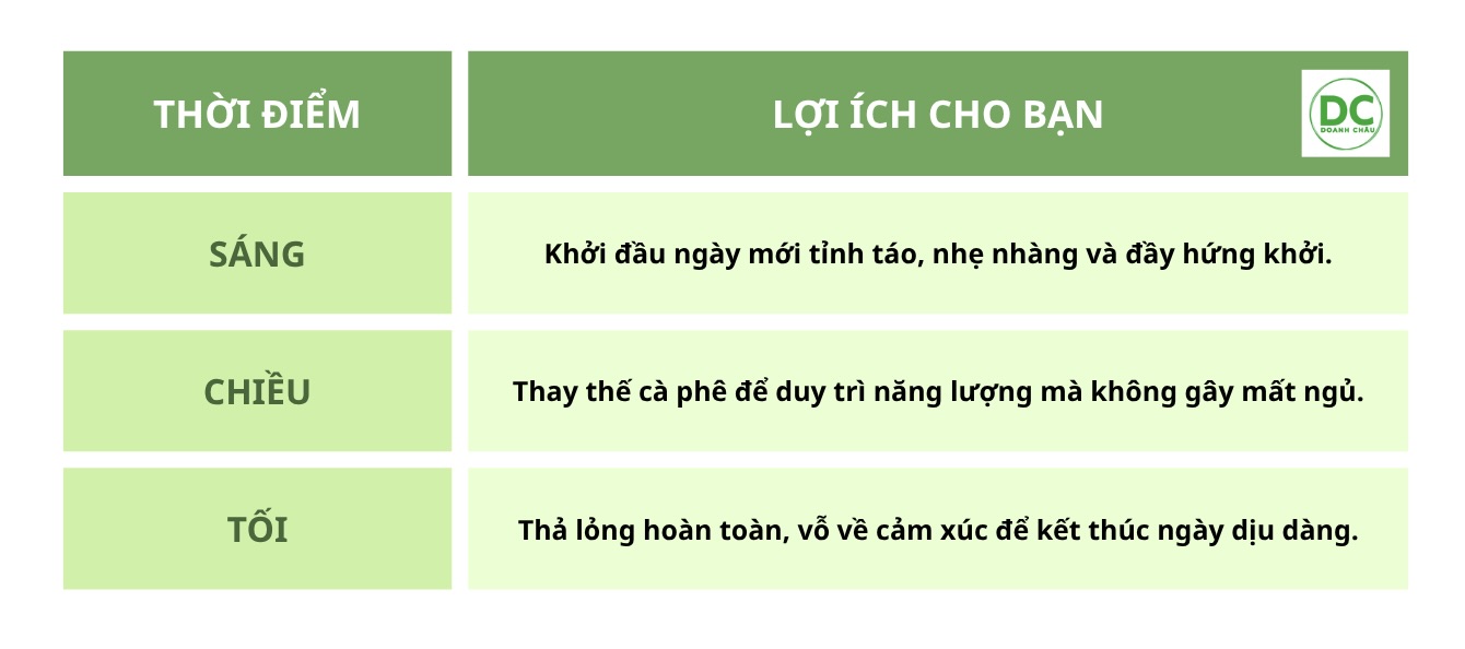 Thời điểm uống trà Oolong trong ngày